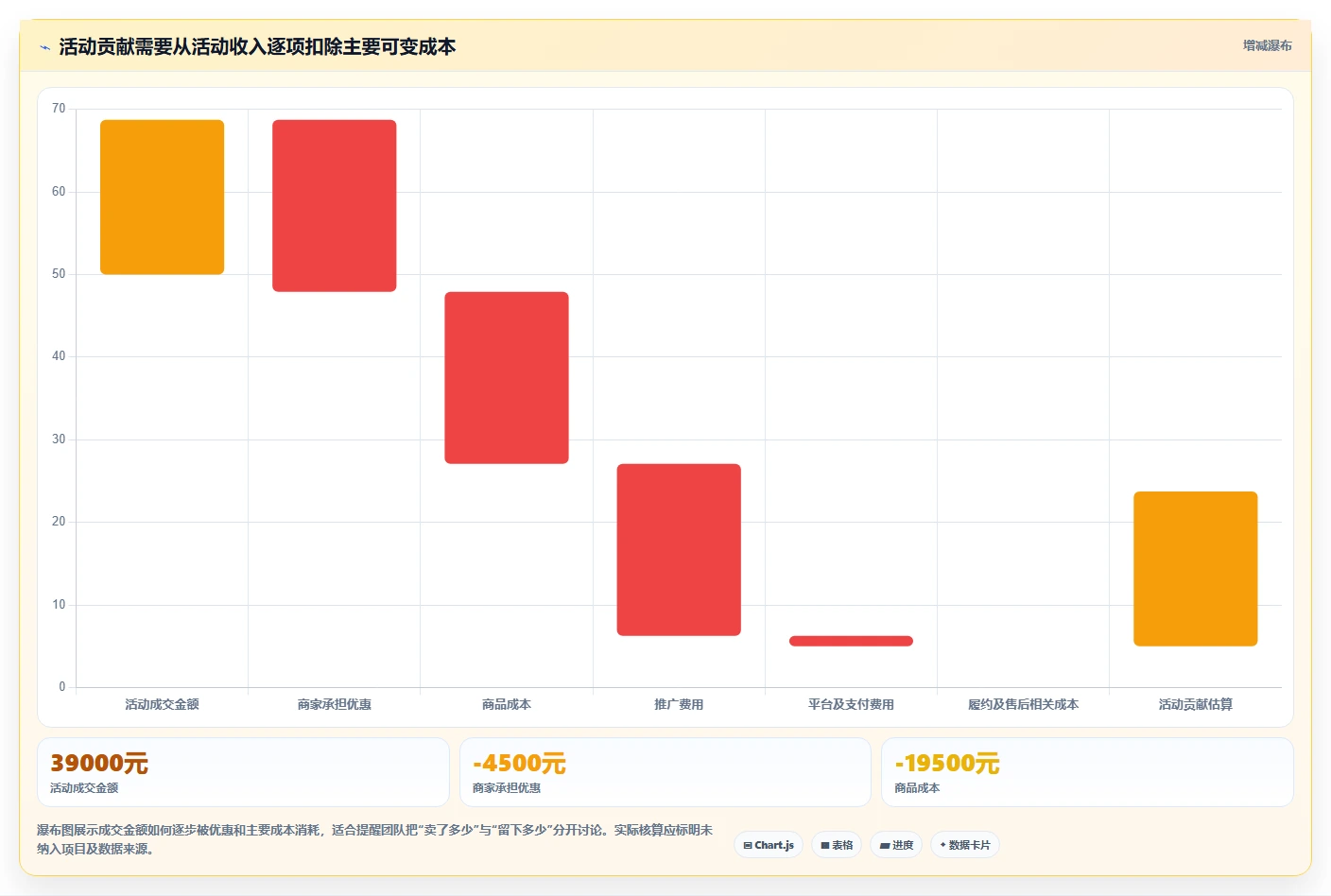 店铺运营包括哪些方面怎么选？活动运营相关的落地案例判断标准