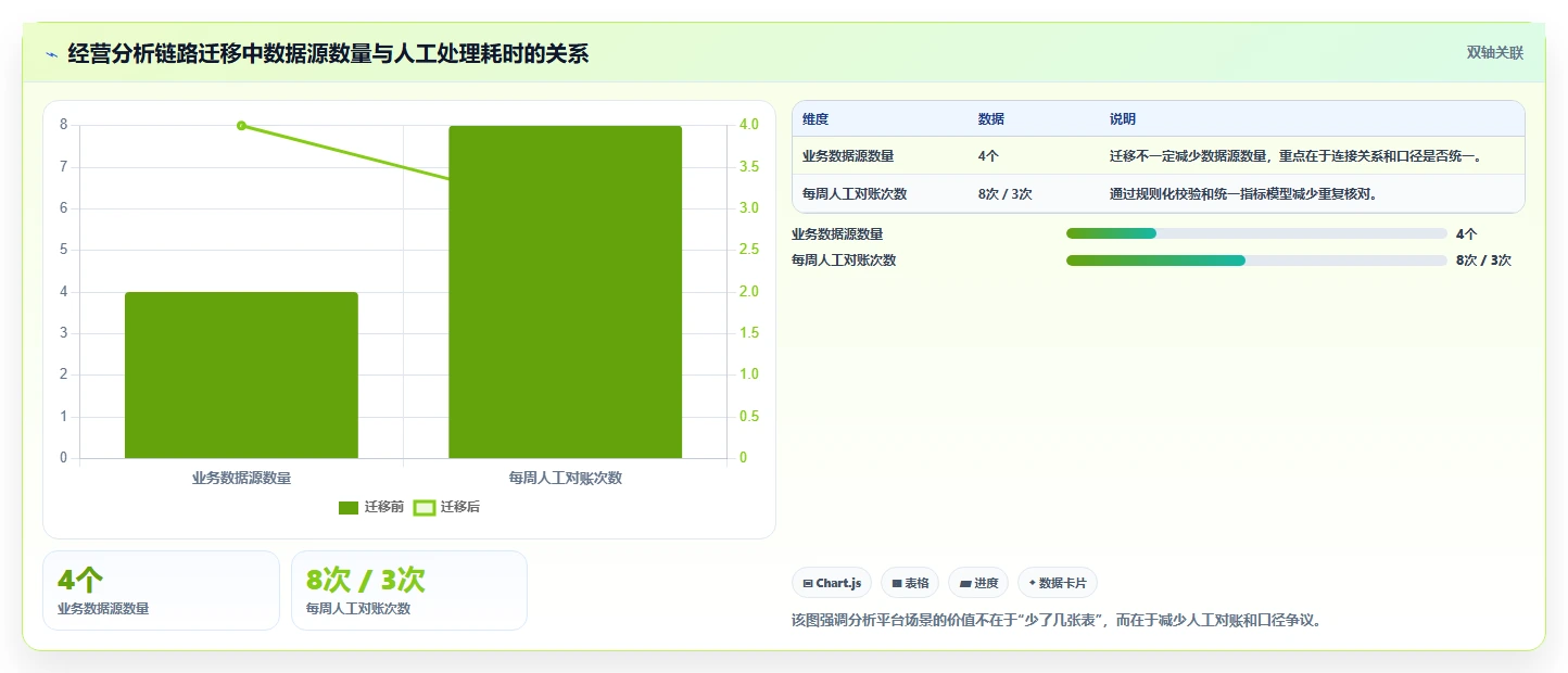 数据库存：产品技术团队管理升级：数据迁移如何支撑支撑业务扩展