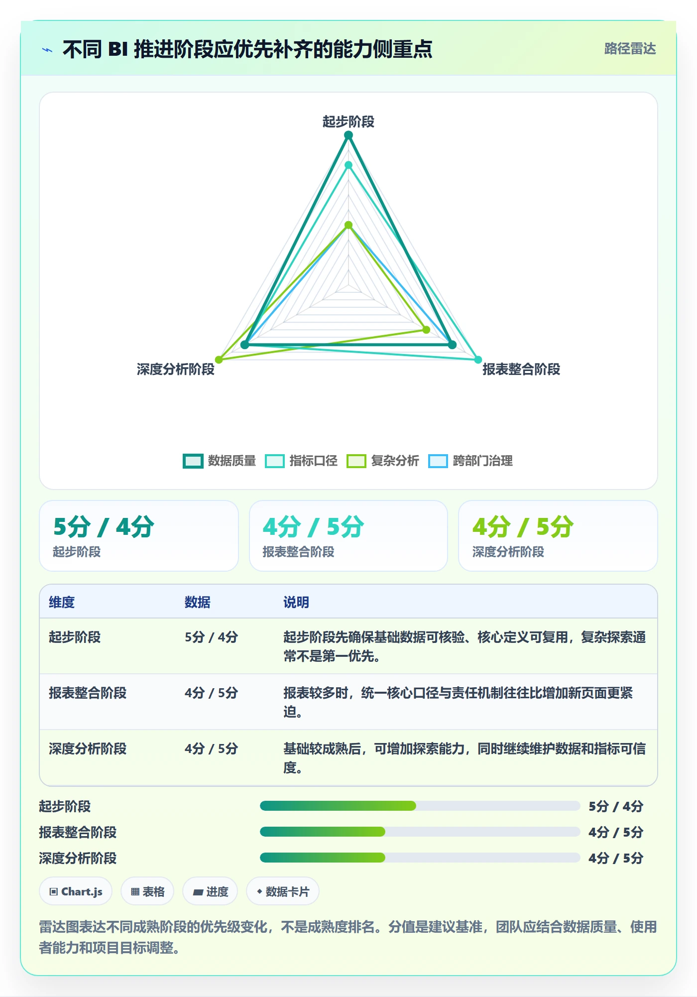 bi 平台怎么落地？从仪表盘讲清指标体系