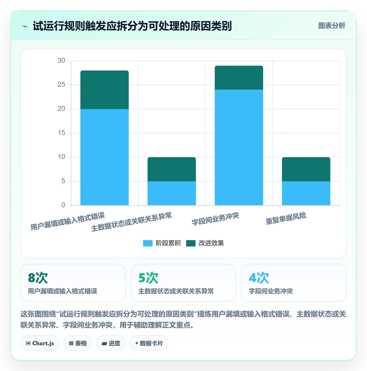 erp数据录入从0到1：字段校验的落地案例与操作要点