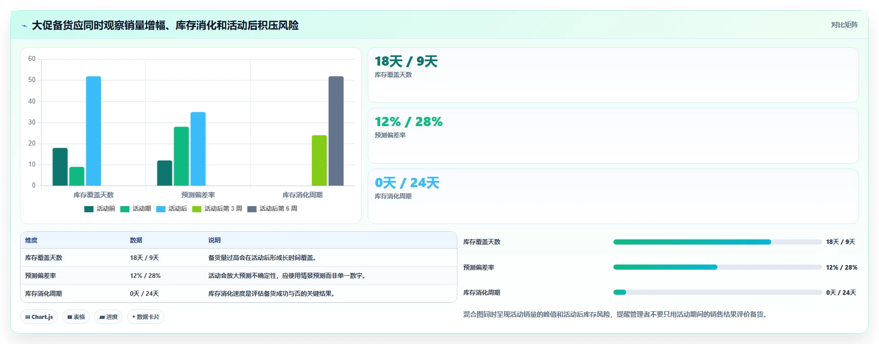 电商库存工作指南：用选型方法解决补货计划问题
