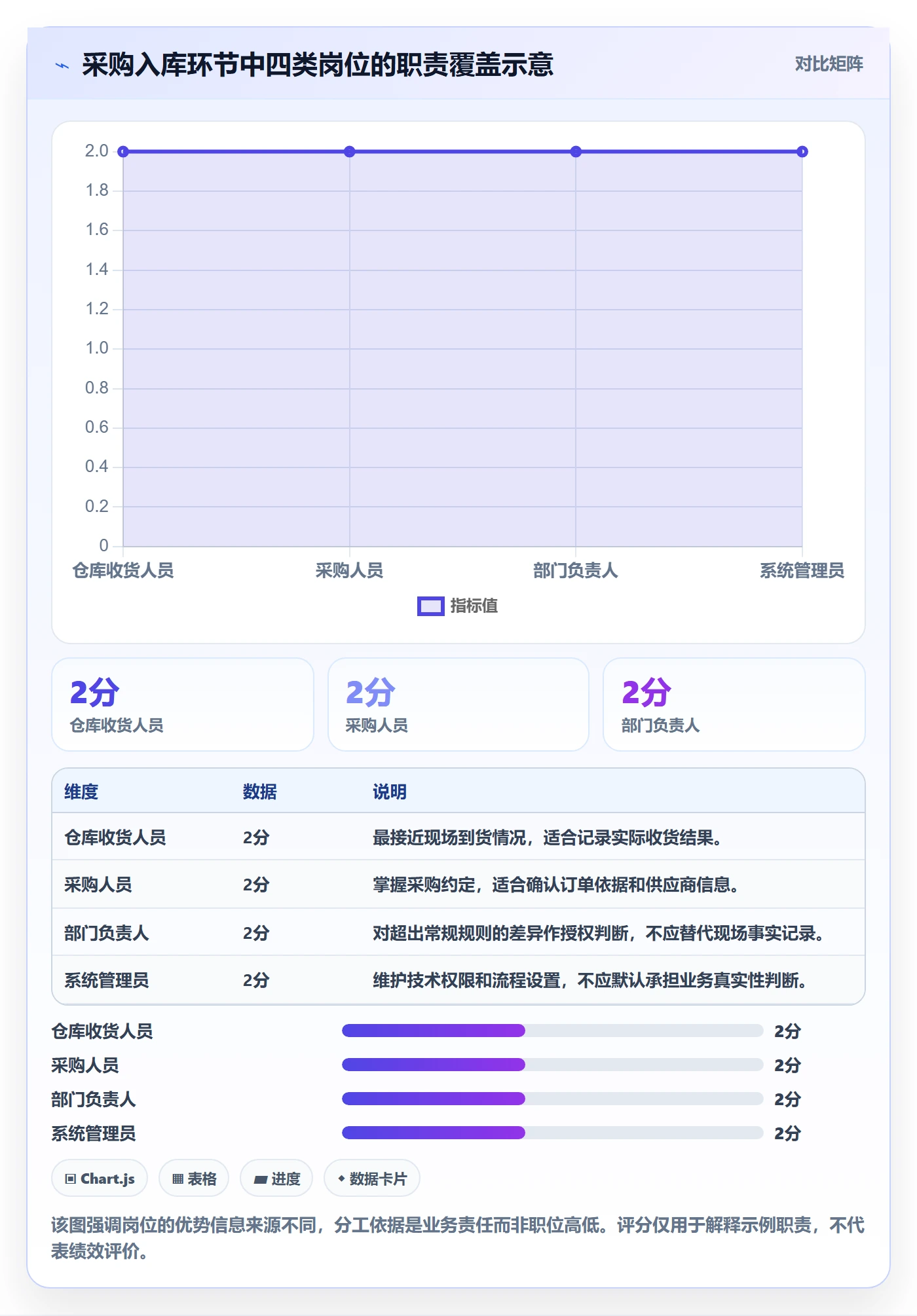 erp数据录入工作指南：用入门指南解决权限分工问题