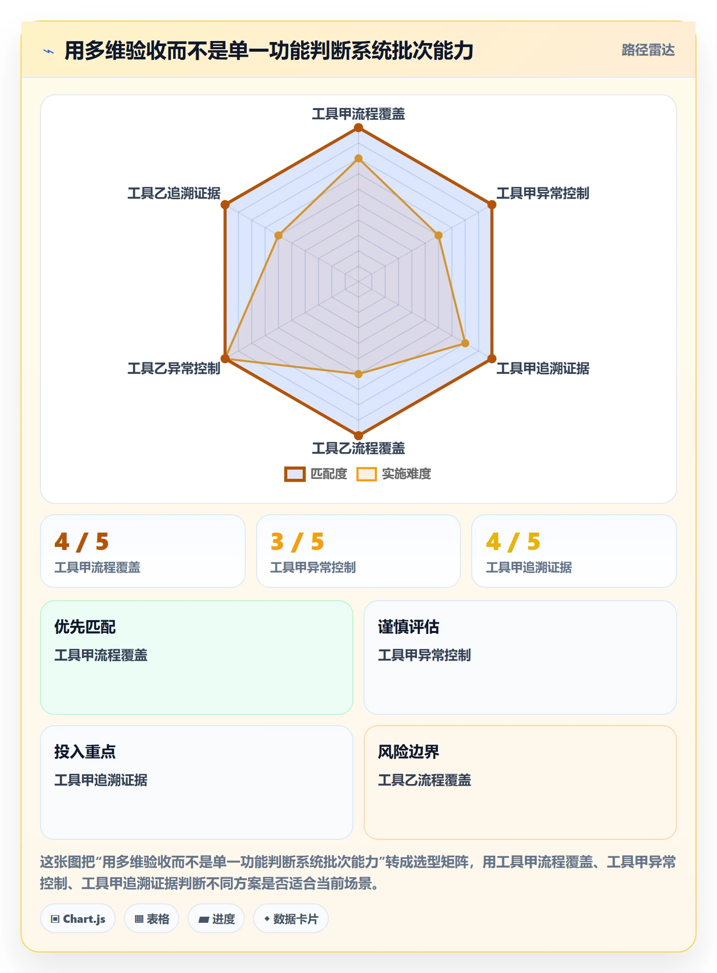 库存管理系统执行标准：批次管理环节如何体现工具对比