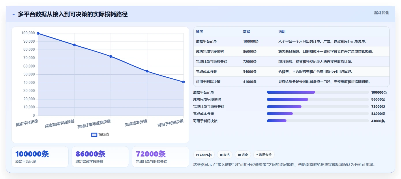 电商辅助软件：多平台卖家评估框架：数据分析是否真正带来统一数据入口