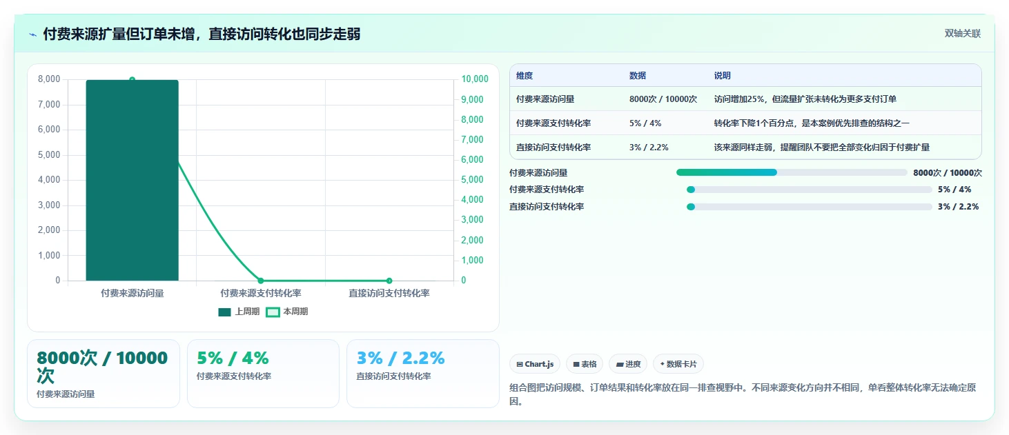 运营数据风险排查全解析：重点看懂趋势分析
