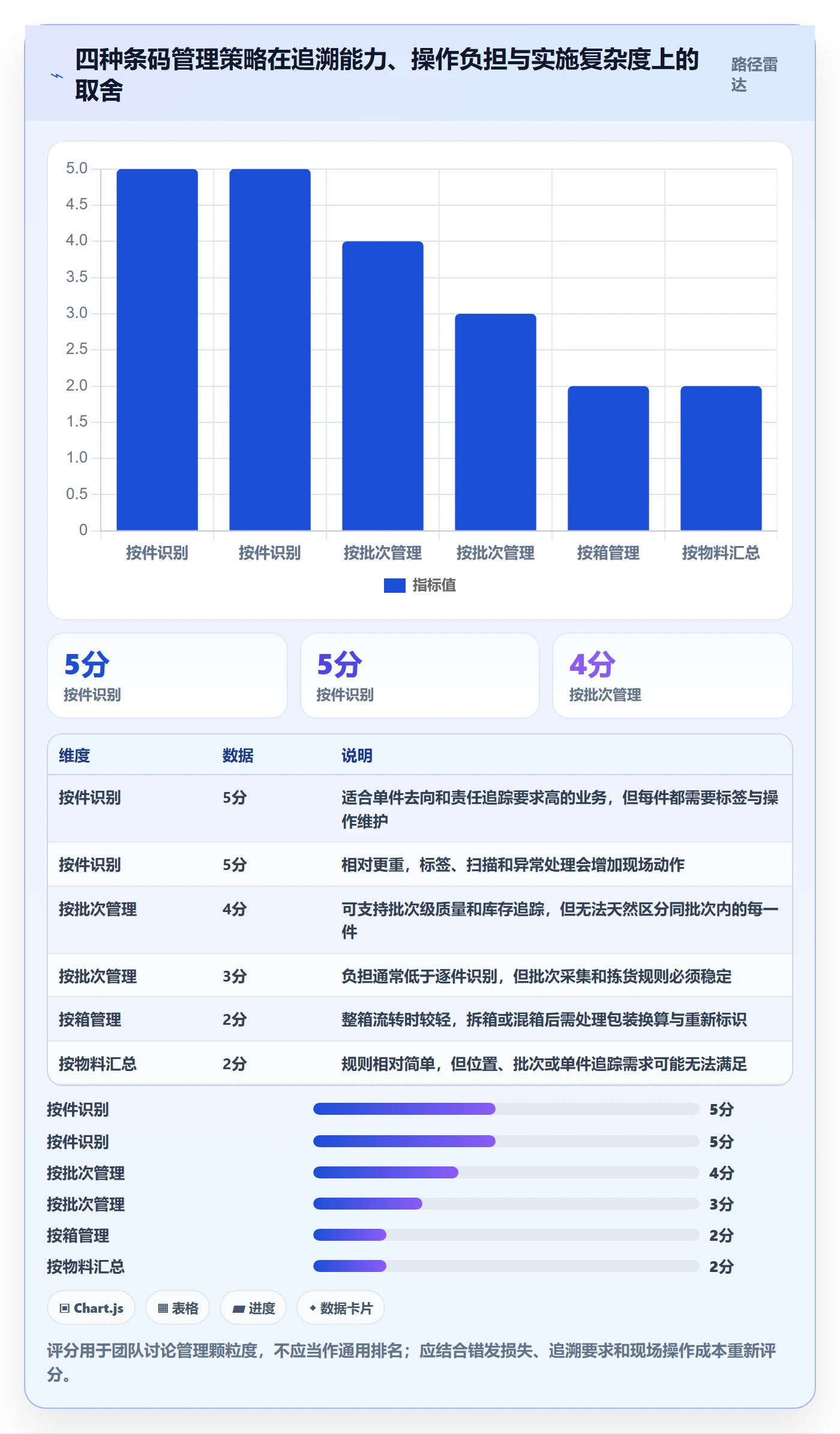 库存管理系统业务拆解：条码作业为什么影响实操教程