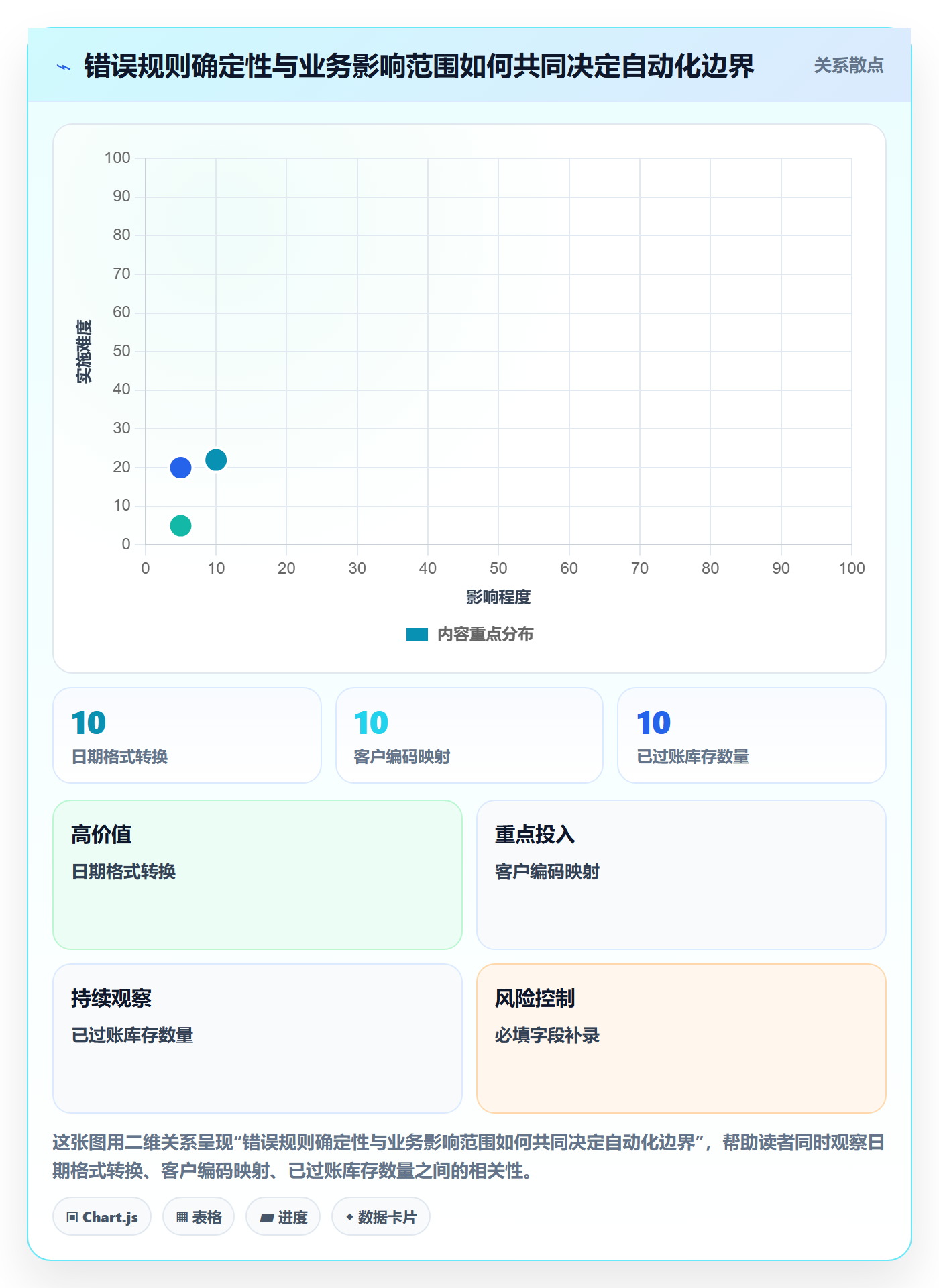 erp数据录入决策指南：用自动化方案判断错误修正方案