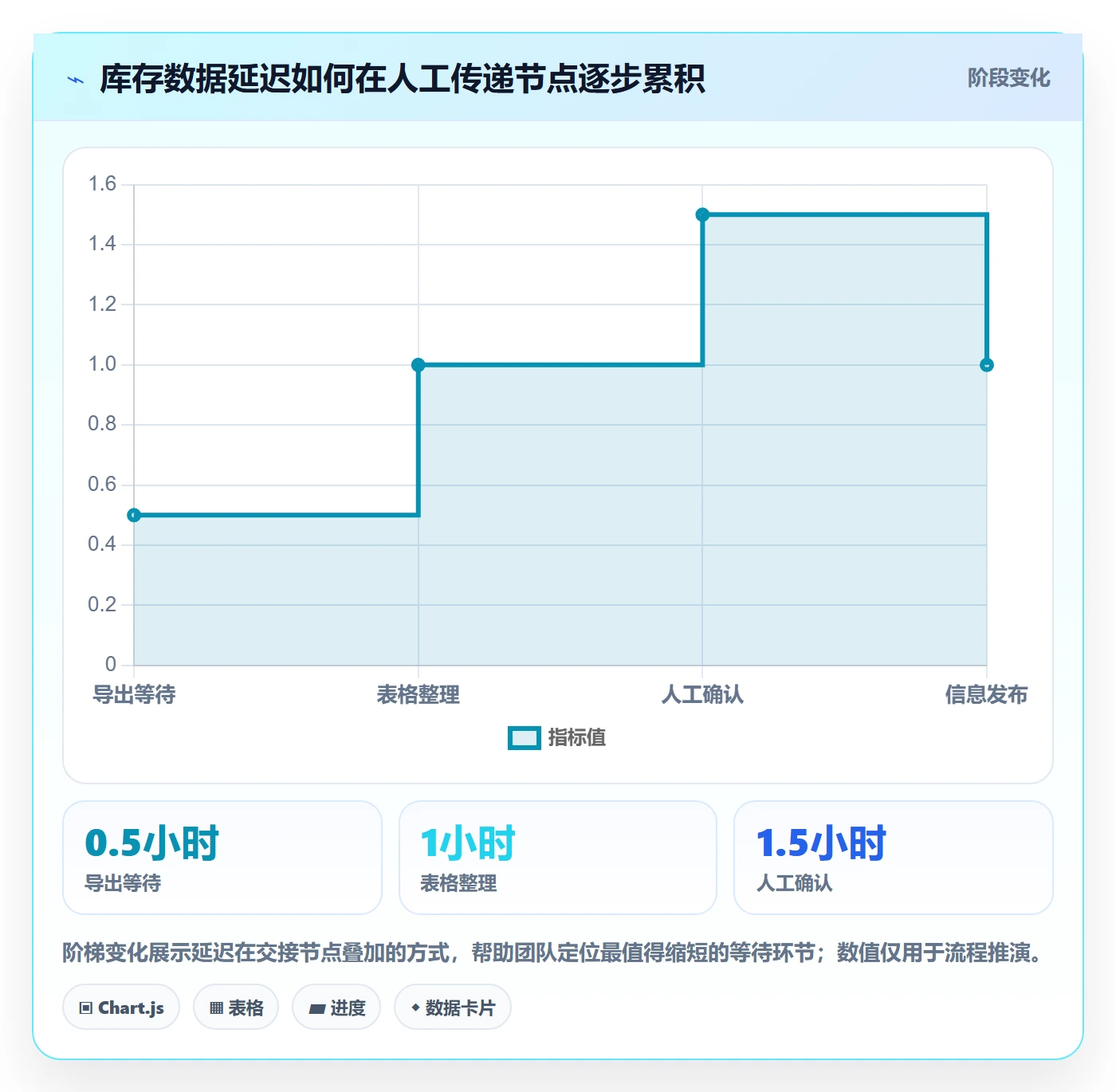 店铺运营管理管理模板：围绕库存协同开展常见误区