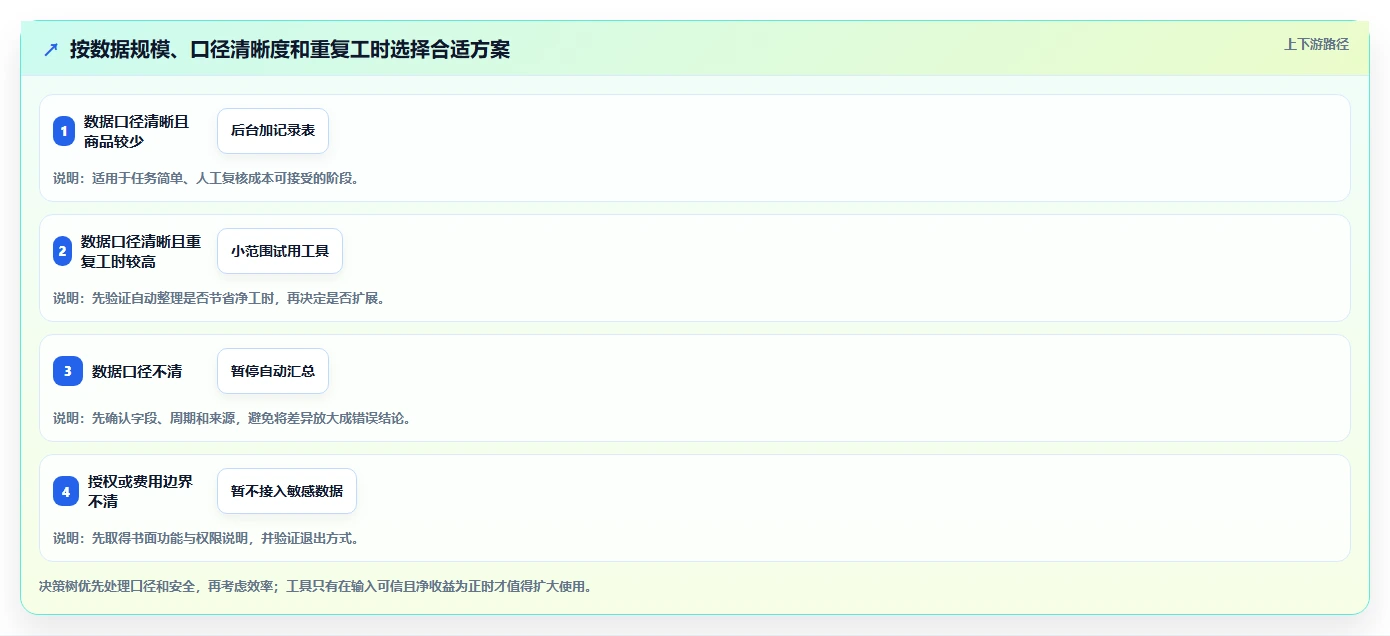 拼多多数据分析工具免费避坑指南：流量来源环节的新手避坑要注意什么