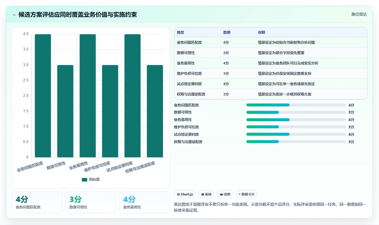 电商数据运营基础课：用户洞察相关的选型方法一次讲透