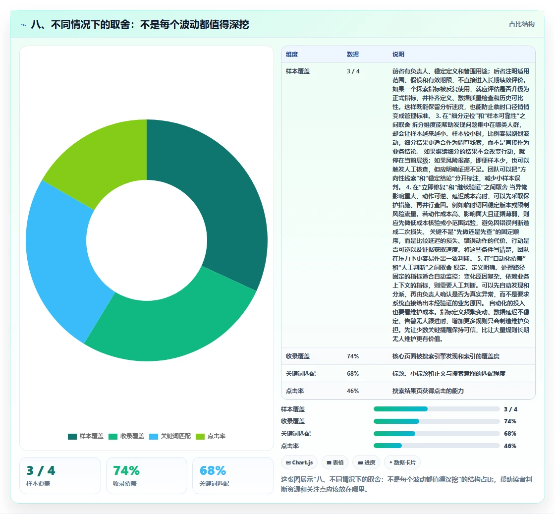 八、不同情况下的取舍：不是每个波动都值得深挖