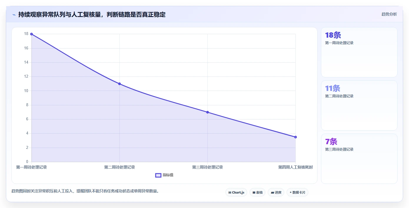 电商crm系统操作手册：数据打通对应的工具对比步骤