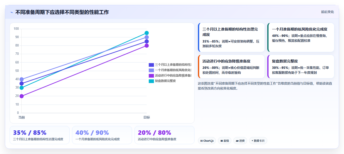 电商系统开发：运营负责人年度版：性能优化的完整方法与步骤