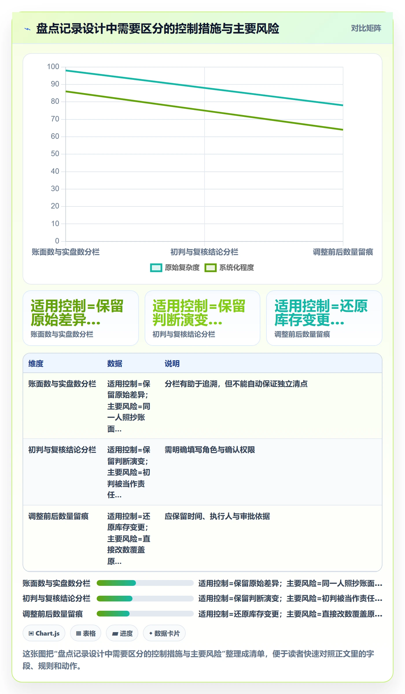 库存管理系统管理模板：围绕盘点管理开展多店经营