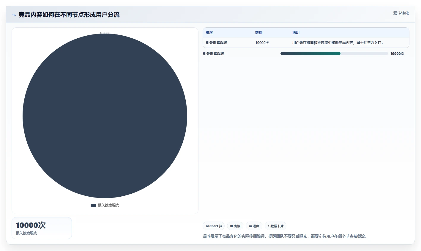 小红书数据分析：创业团队风险清单：月度汇报最需警惕的竞品变化快
