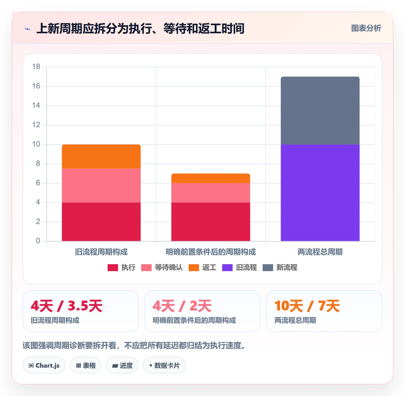 店铺运营管理怎么优化？先从商品节奏的团队协同入手