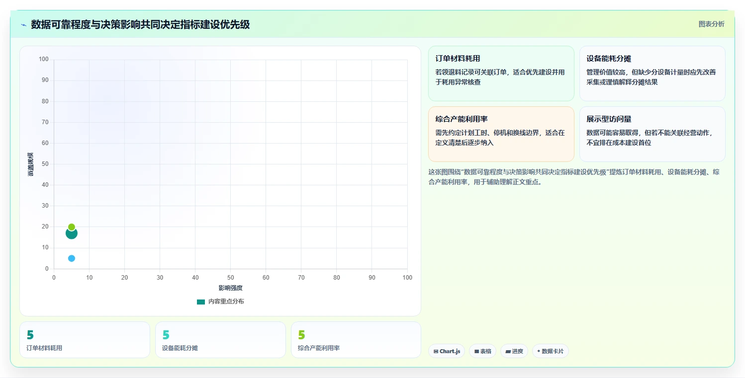 运营数据建设路线：从指标口径到成本控制分几步