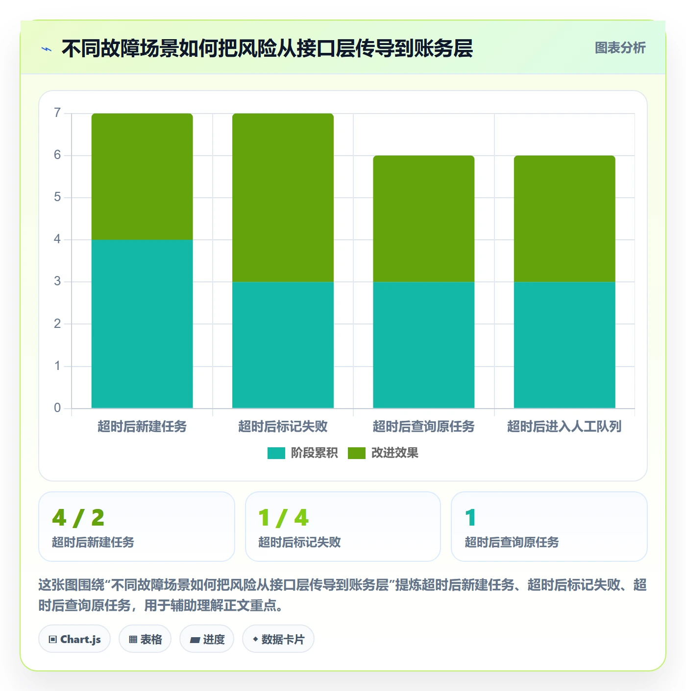 分账系统实践指南：接口对接的进阶玩法怎样更有效