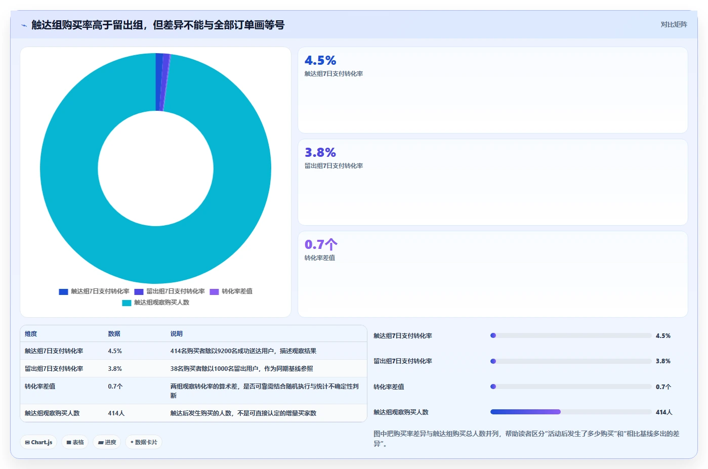 电商crm系统业务拆解：私域触达为什么影响数据复盘