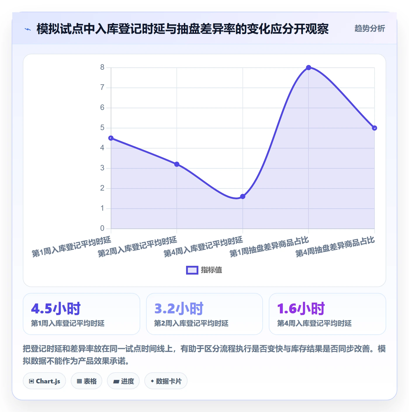 库存管理系统实用方法：围绕出入库流程建立工具对比