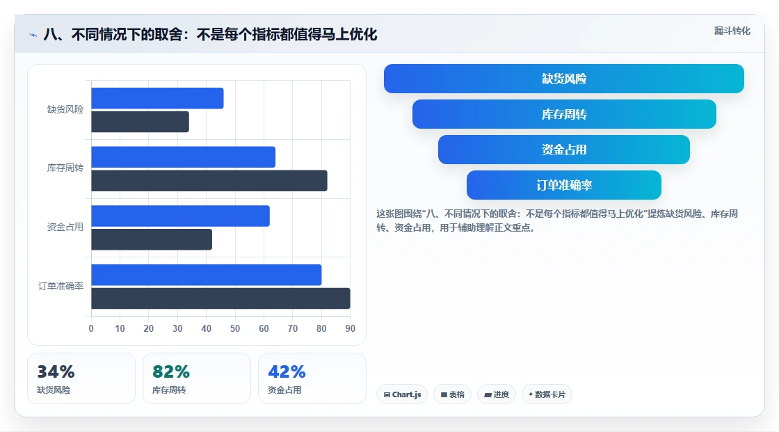 八、不同情况下的取舍：不是每个指标都值得马上优化