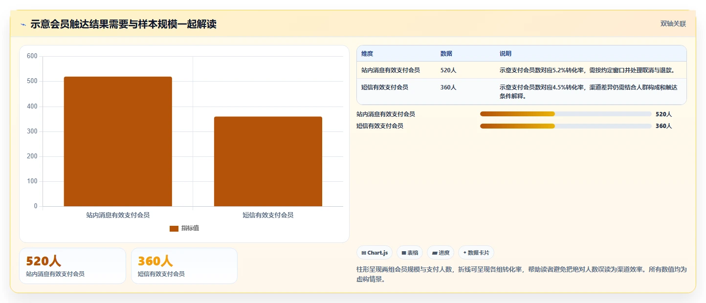 电商crm系统基础课：权限合规相关的数据复盘一次讲透