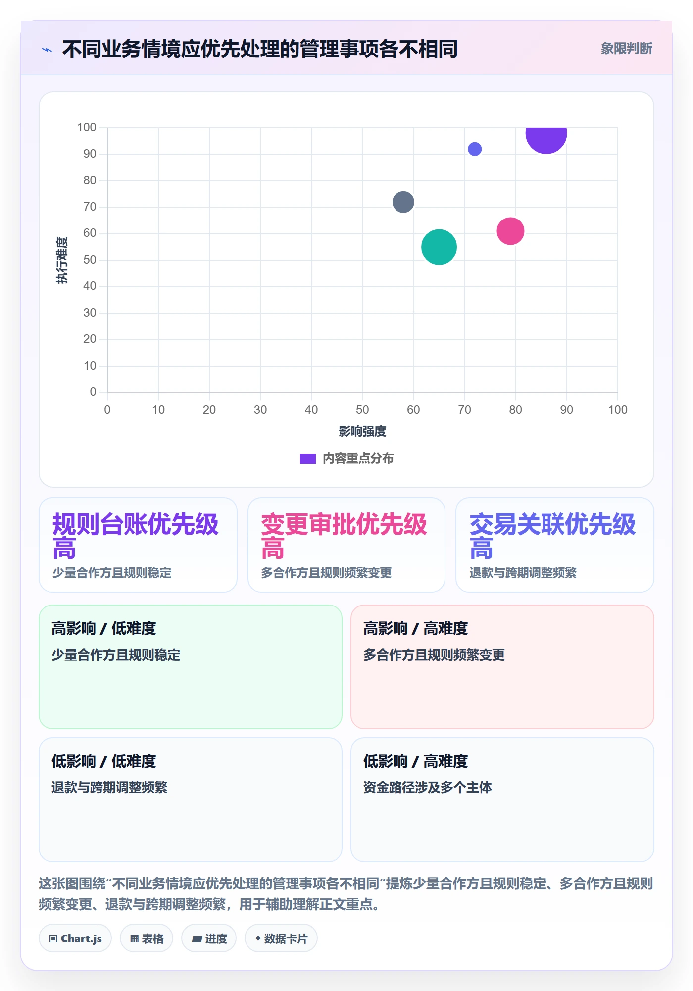 分账系统工作指南：用日常管理解决合规要求问题