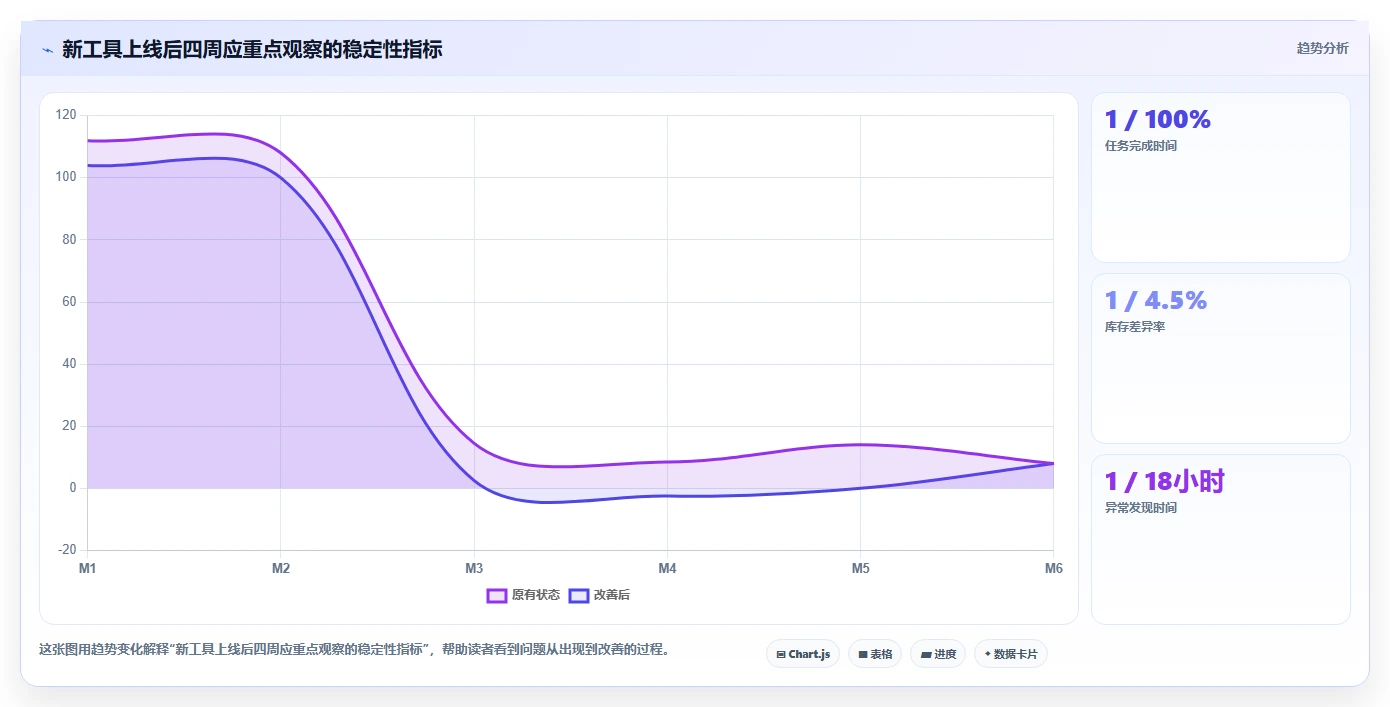 电商辅助软件：多平台卖家改善方案：告别账号切换频繁，逐步实现降低选型风险