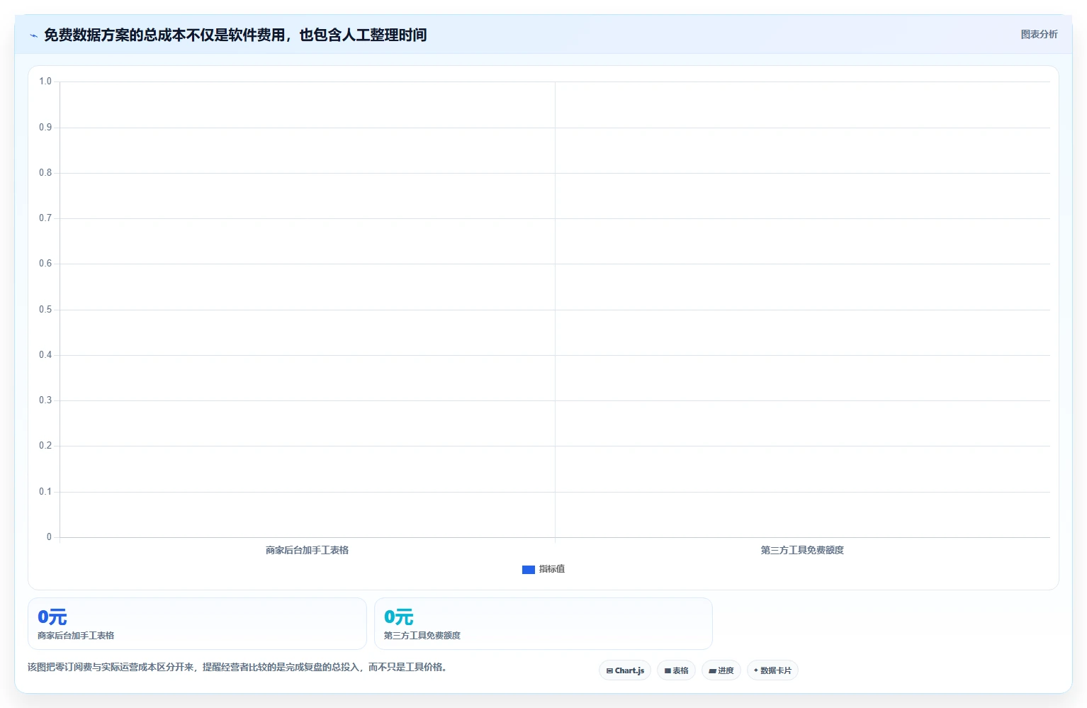 拼多多数据分析工具免费场景解析:流量来源中的数据复盘怎么处理