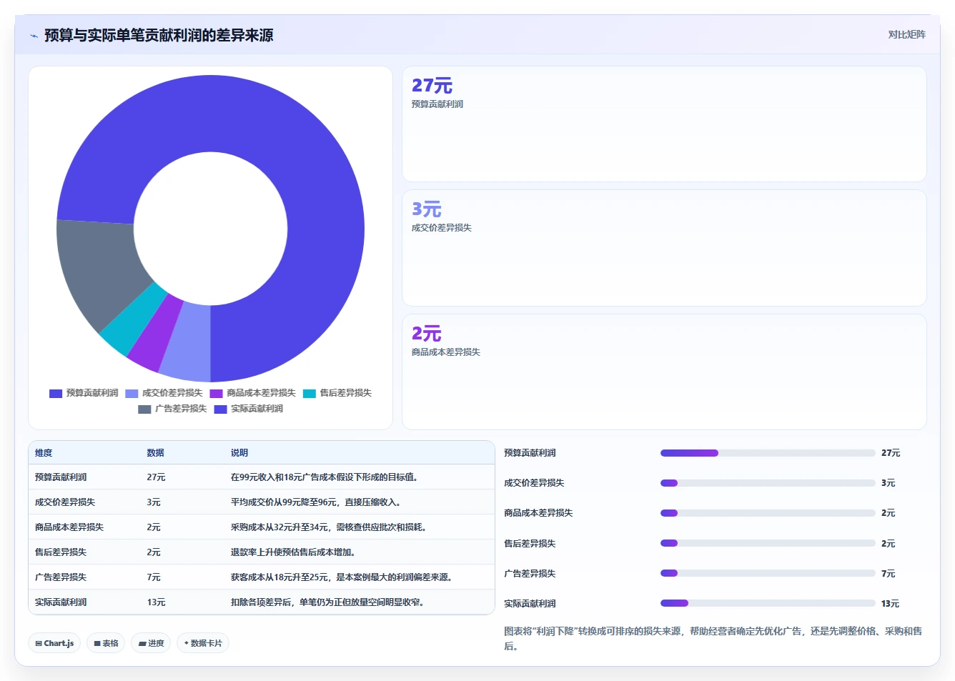 电商利润计算：电商新手复盘框架：预算制定如何定位单品利润模糊