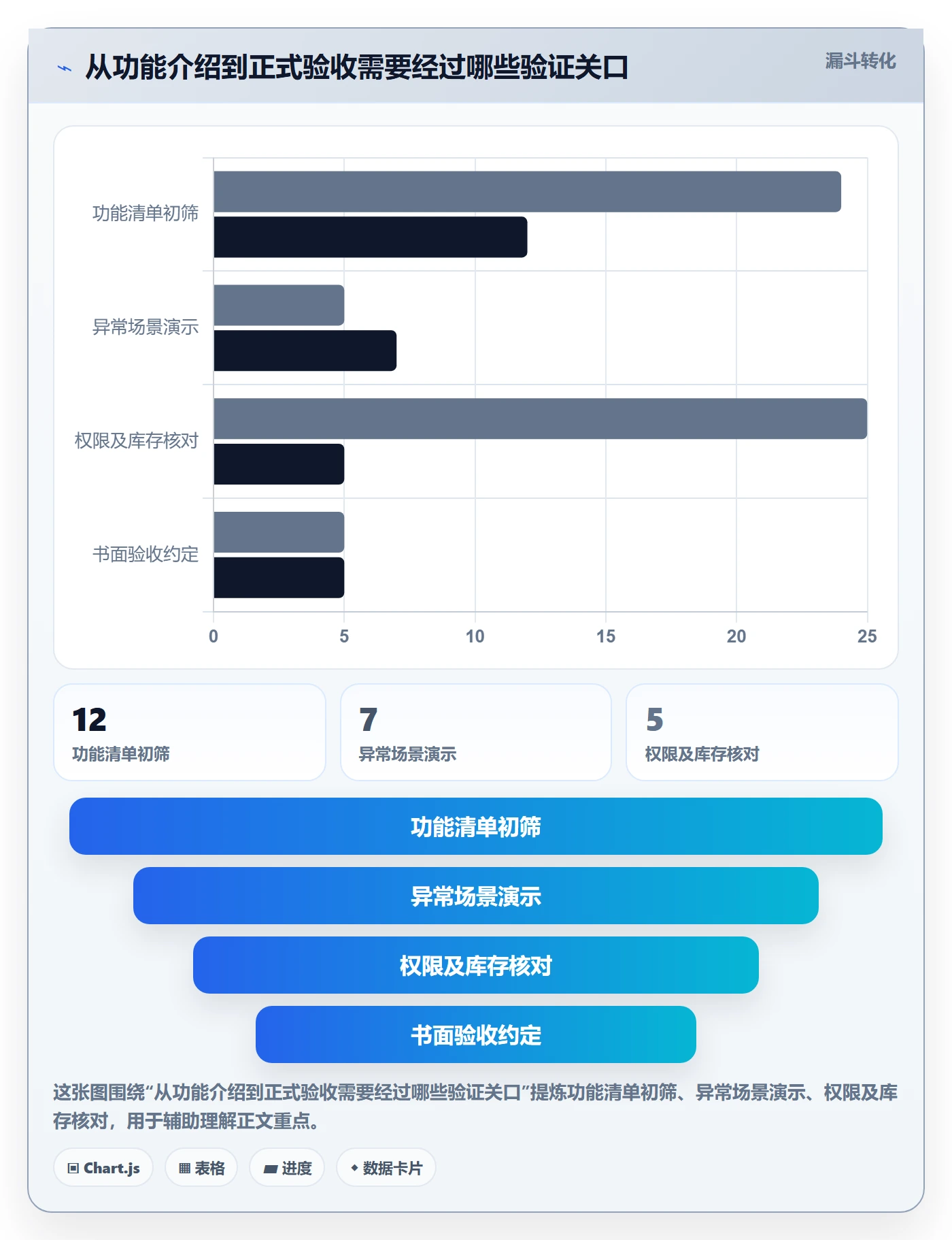 库存管理系统避坑指南：多仓调拨环节的核心功能要注意什么