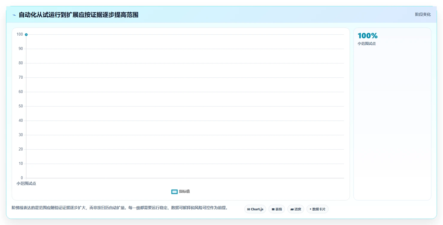 电商数据运营自动化方案：用户洞察从哪里开始