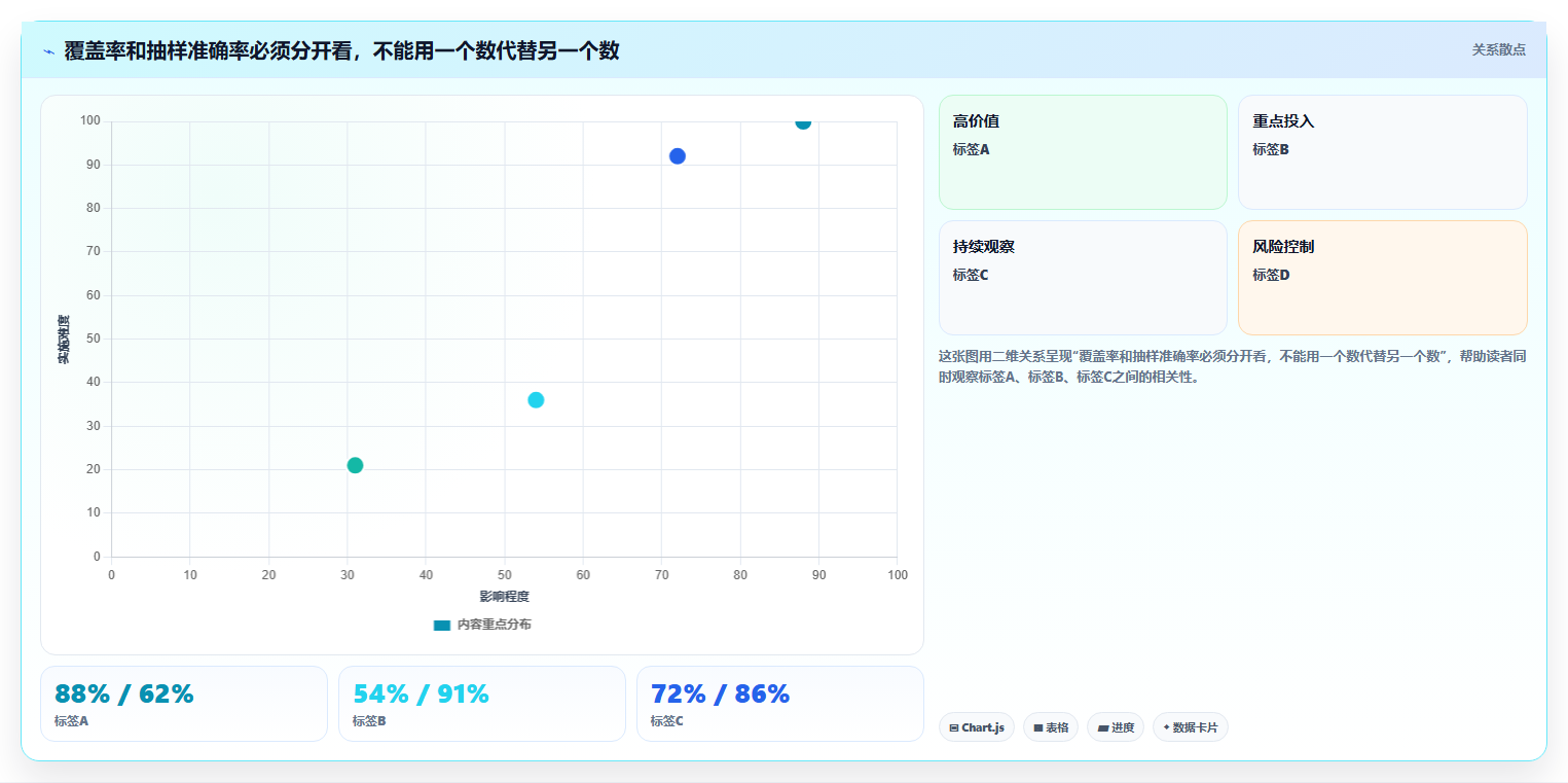 电商crm系统实战复盘：从客户标签验证系统搭建效果