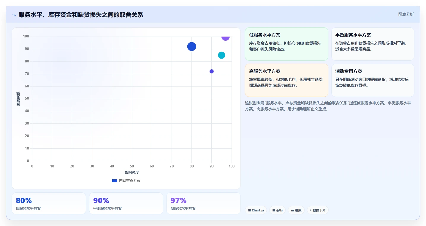 电商库存应用思路：围绕补货计划拆解实操教程