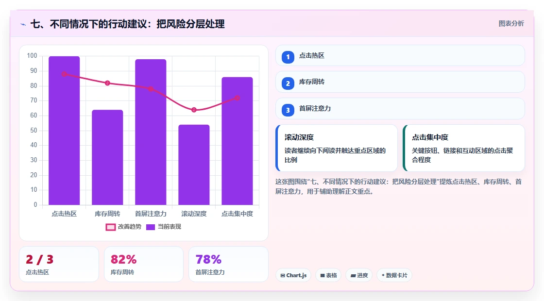 七、不同情况下的行动建议：把风险分层处理