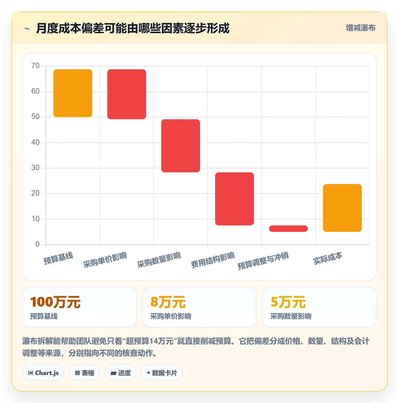 bi 平台操作手册:自助分析对应的成本控制步骤