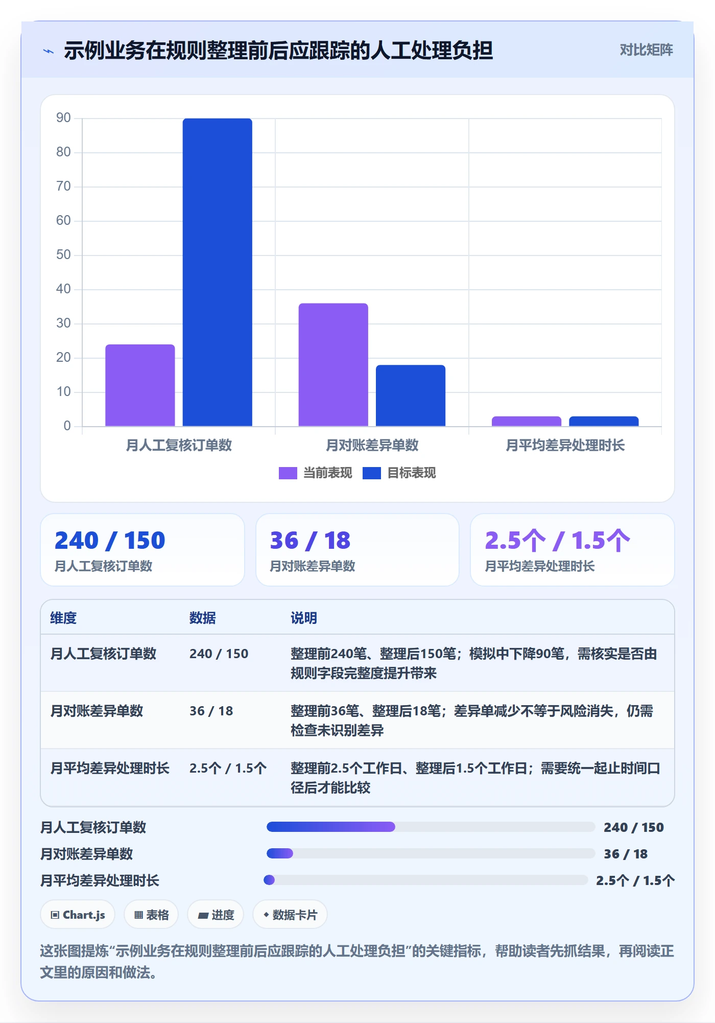 分账系统管理模板：围绕多方结算开展进阶玩法