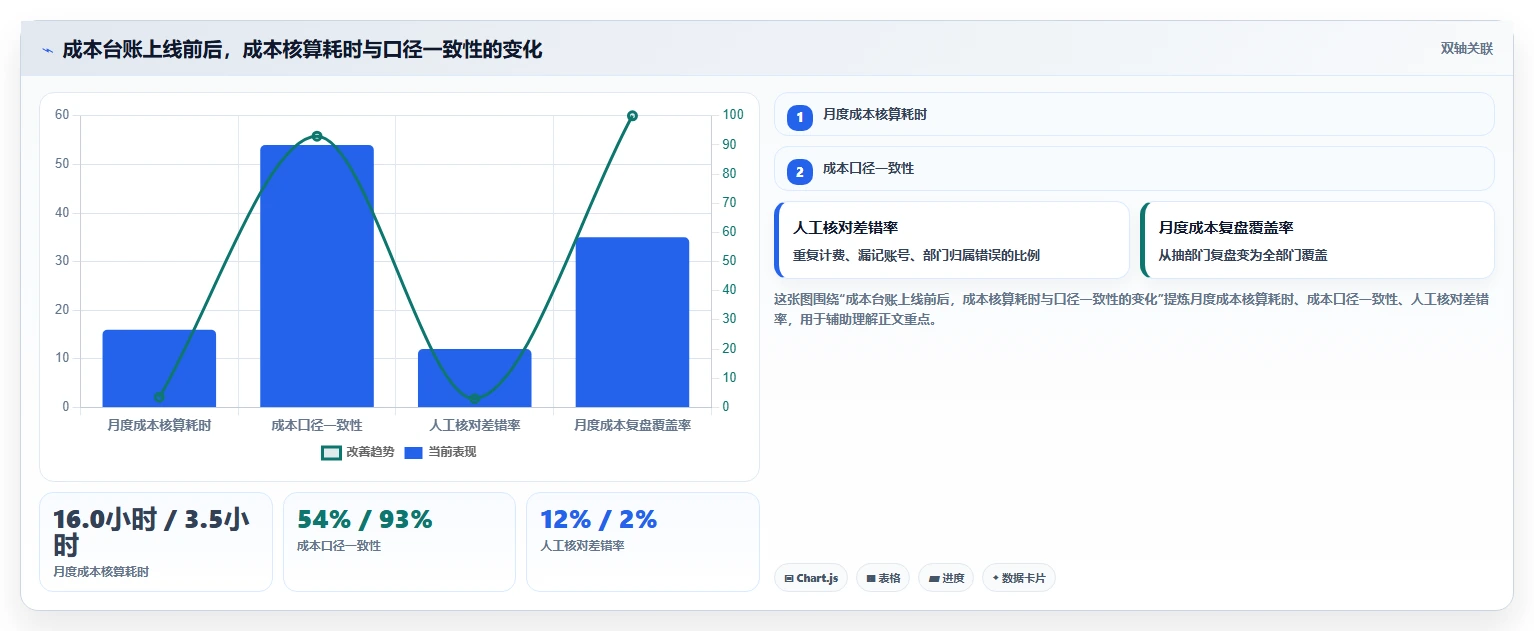 运营工具决策指南：用成本控制判断团队协作方案