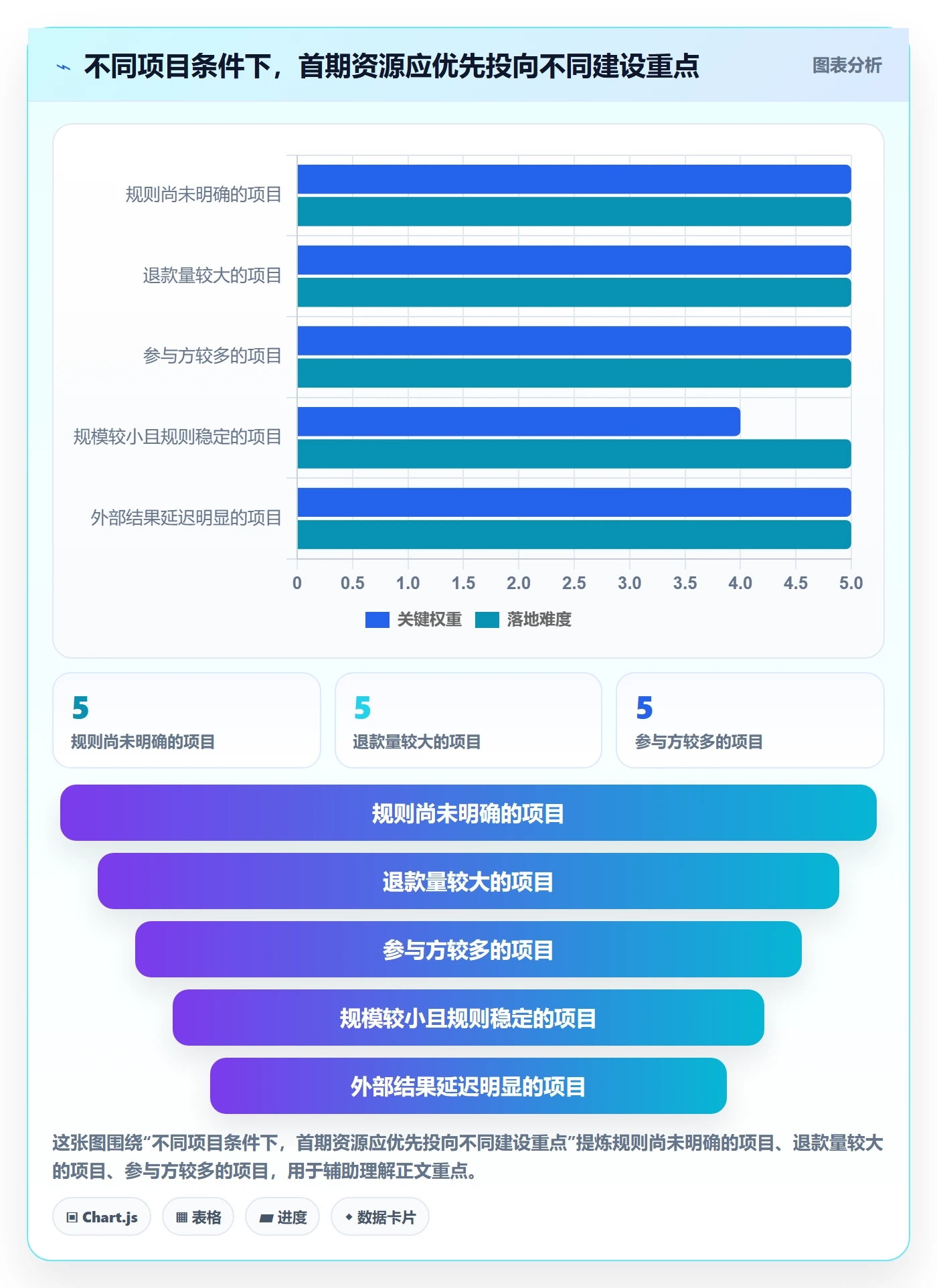 分账系统建设路线：从退款处理到落地案例分几步