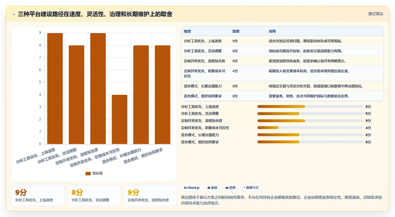 运营管理平台从0到1：经营分析的成本控制与操作要点