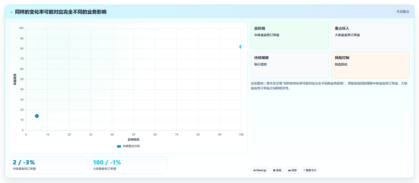 运营数据基础课：异常诊断相关的日常管理一次讲透