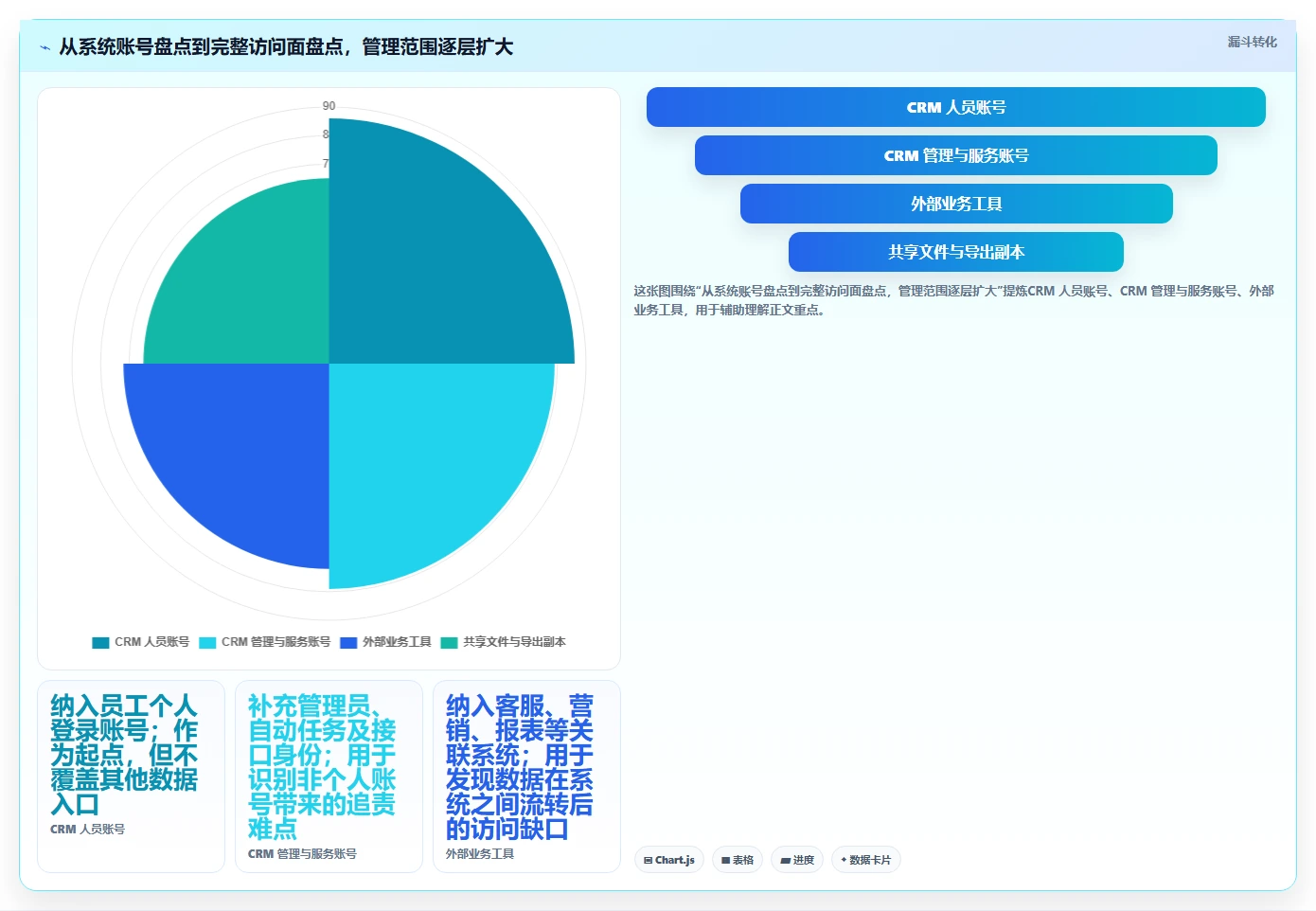 电商crm系统避坑指南：权限合规环节的日常管理要注意什么
