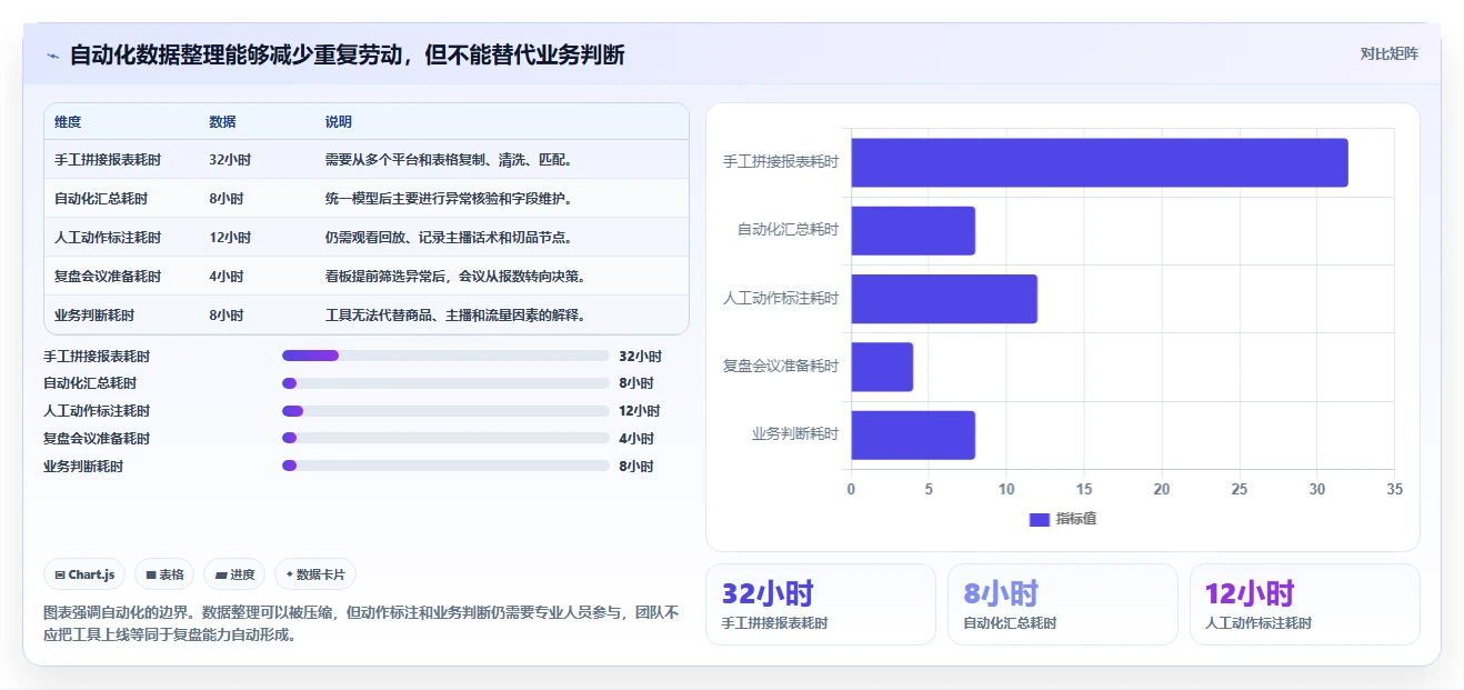 直播数据复盘：选品团队一页讲清：主播表现与找到流量拐点的关系