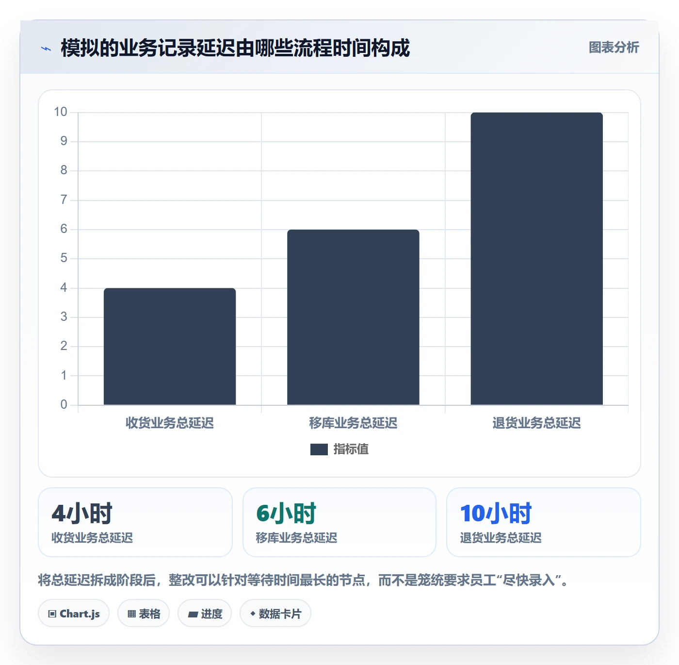 库存管理系统检查方法：通过库存台账评估标准化管理质量