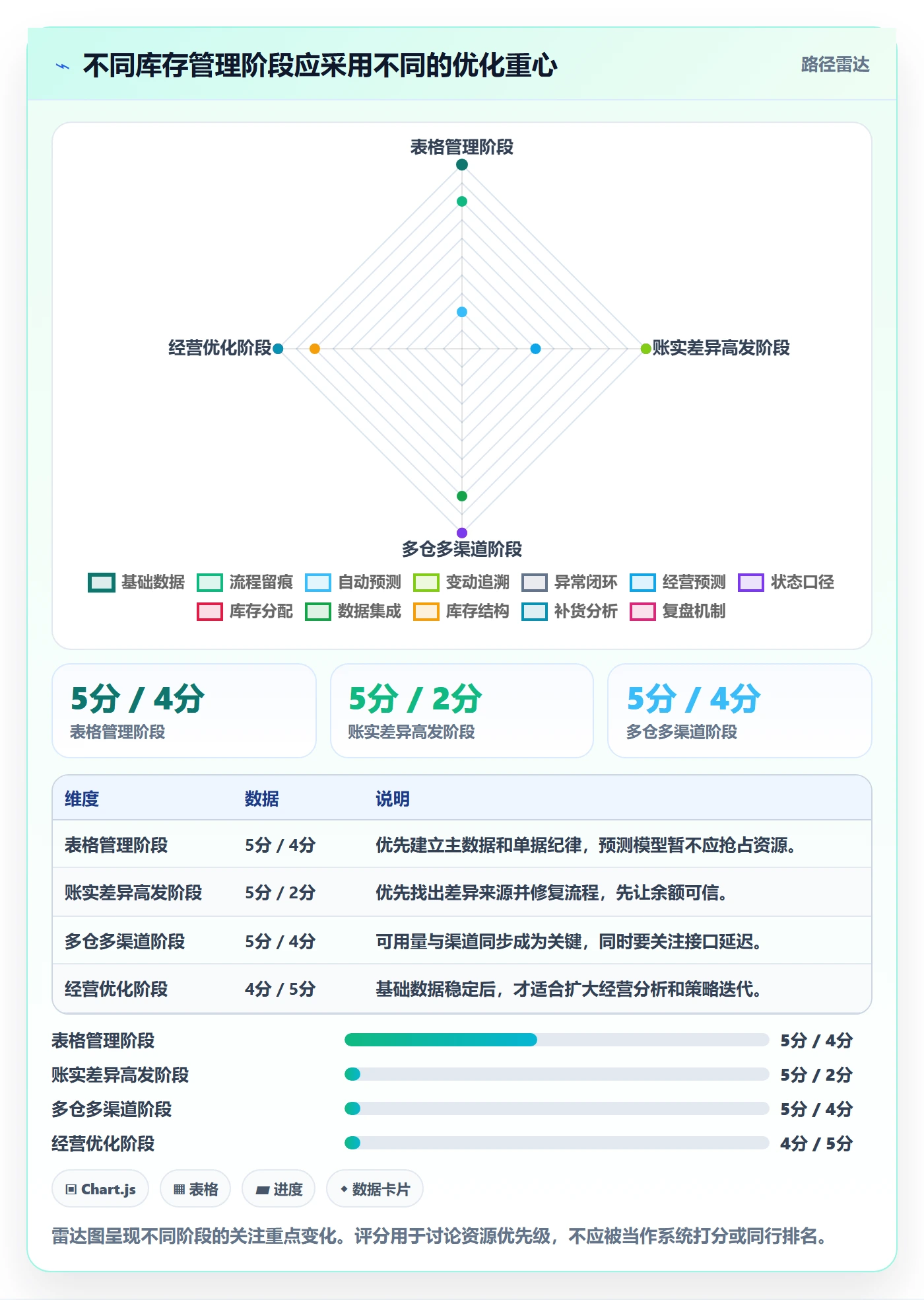 库存管理系统优化清单：库存台账与增长策略的关键动作