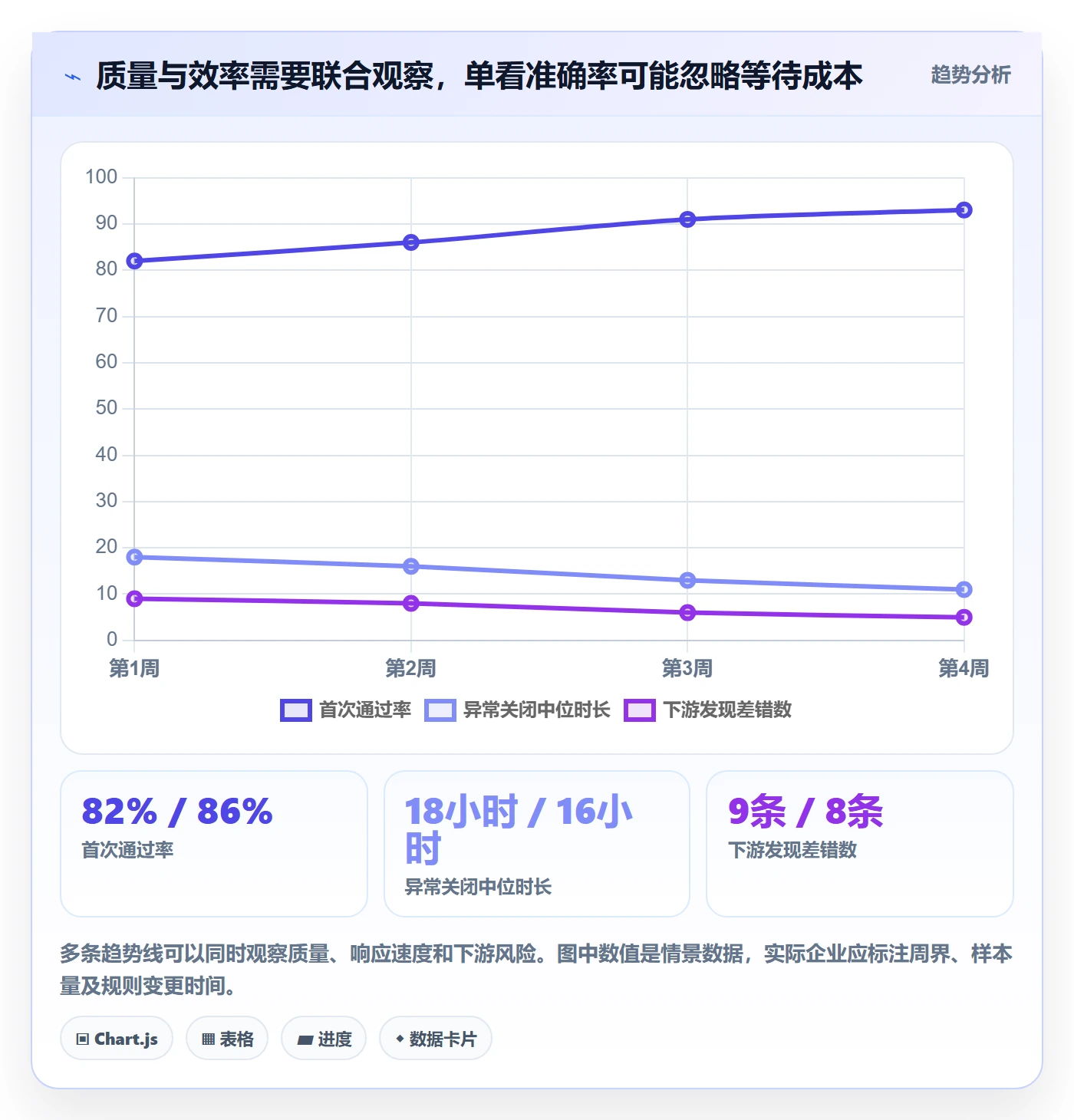 erp数据录入执行标准：质量检查环节如何体现团队协同