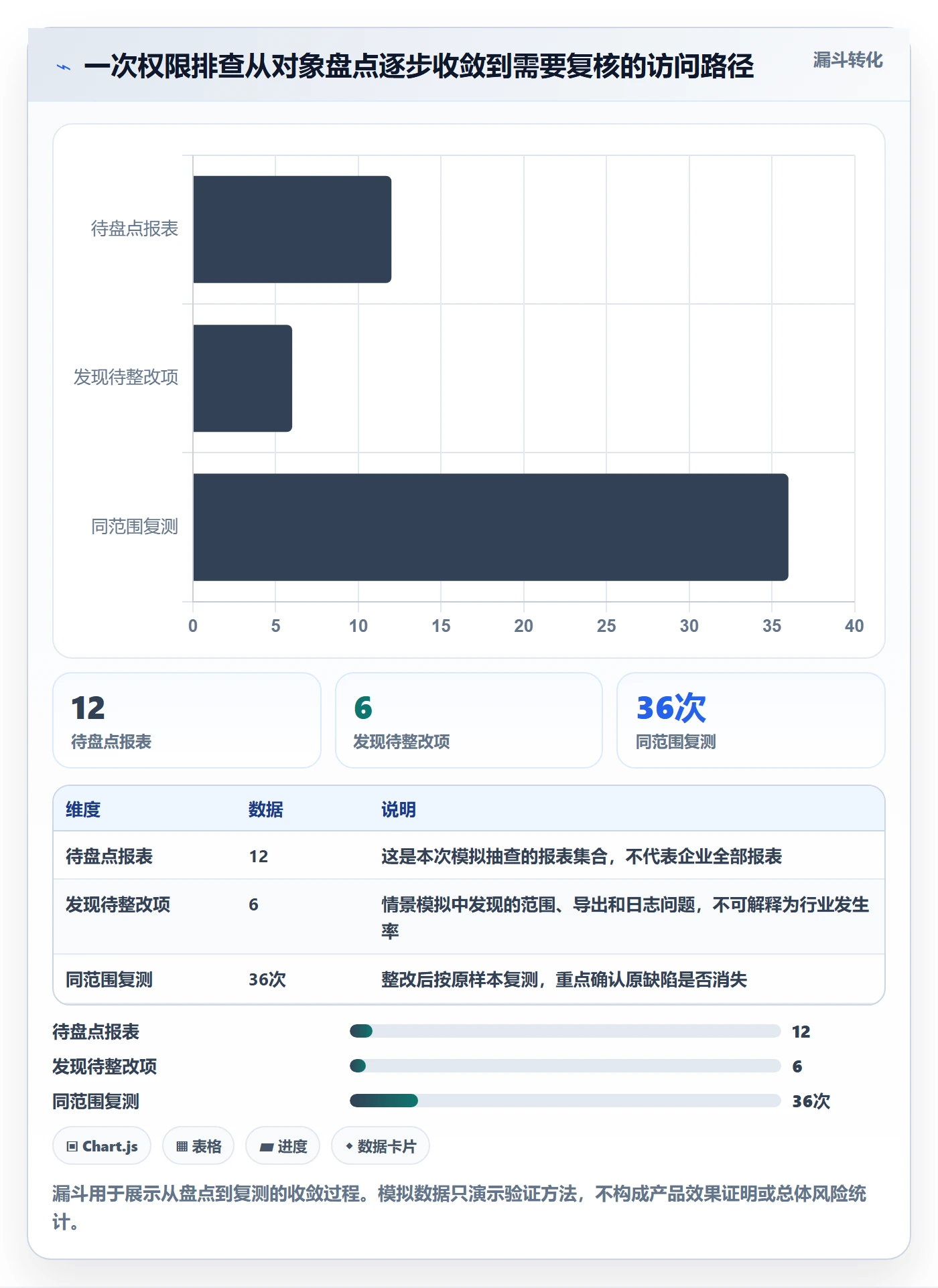 bi 平台怎么管？以移动查看为核心的风险排查方案