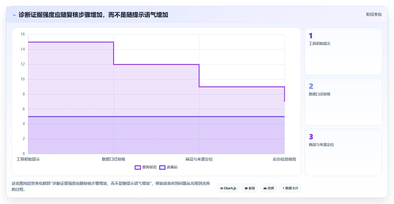 拼多多数据分析工具免费执行标准：店铺诊断环节如何体现风险排查