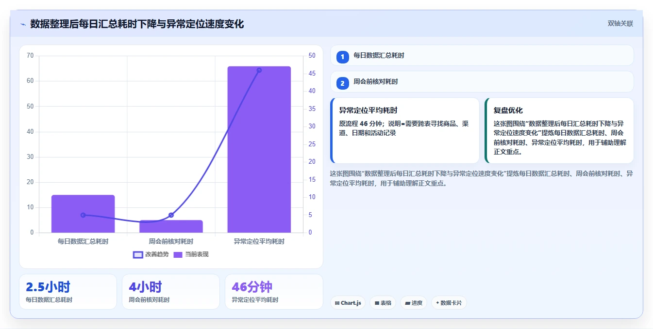 电商辅助软件：店铺主管常见问题汇总：商品上架与数据散落一次讲清