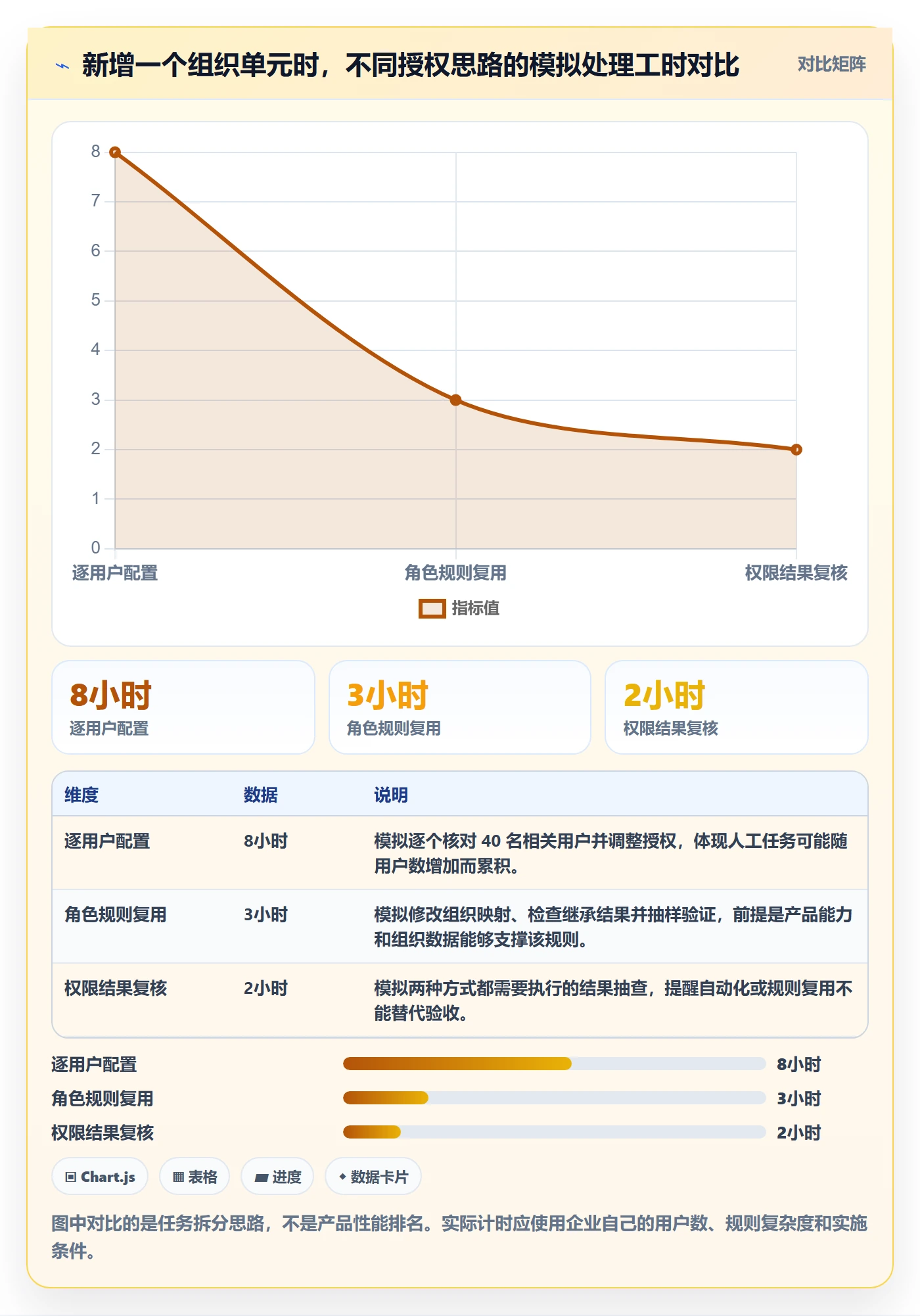 bi 平台怎么选？权限体系相关的增长策略判断标准